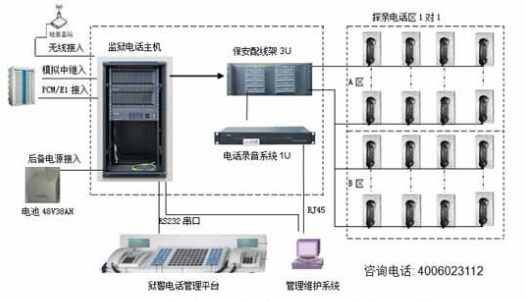 使用數(shù)字程控交換機有什么目的