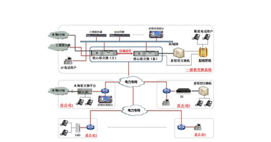 數(shù)字程控調(diào)度機(jī)